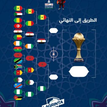 27- CAN MAROC. LA ROUTE VERS LEFINALE DU 10.01.26 