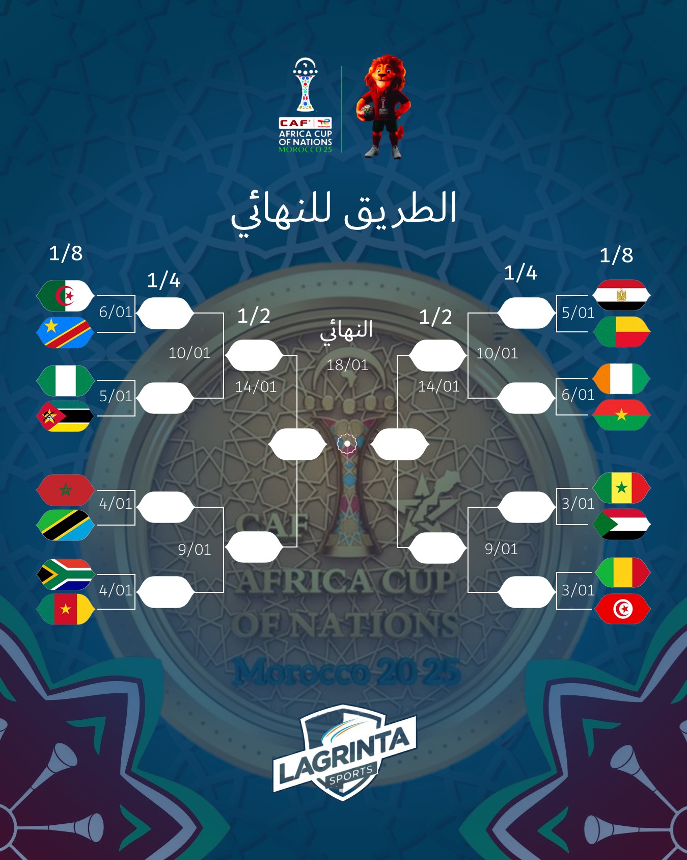 27- CAN MAROC. LE ROUTE VER LE FINALE .01