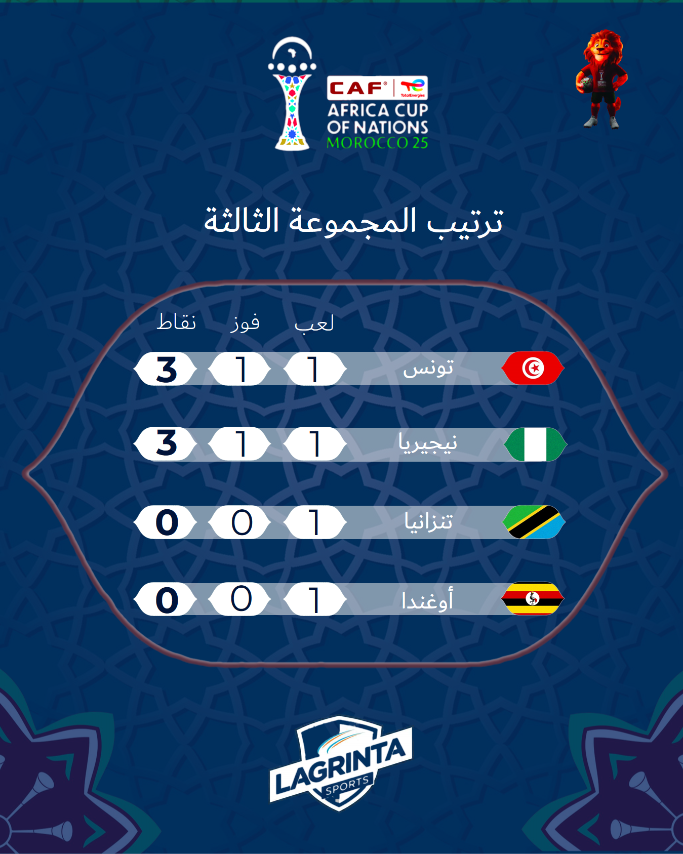 27- CAN MAROC.CLASSEMENT POULE 3