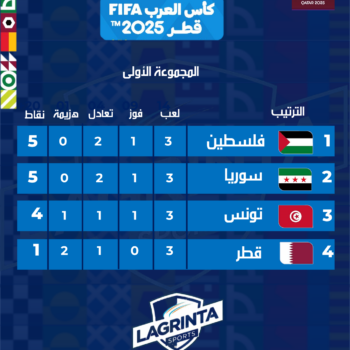 27- CUP ARABE. 2025. CLASSEMENT. POULE A.J.03 