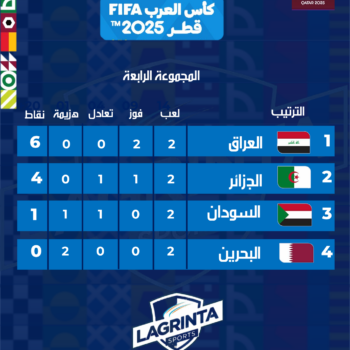 27- CUP ARABE. 2025.CLASSEMENT. POULE.4.J.02 