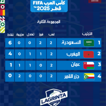 27- CUP ARABE. 2025.CLASSEMENT. POULE.B.J.02 