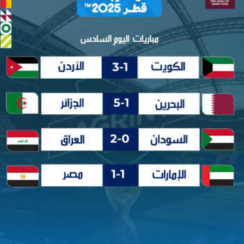 27- CUP ARABE. 2025.RÉSULTATS. POULE.C ET D.J.02 