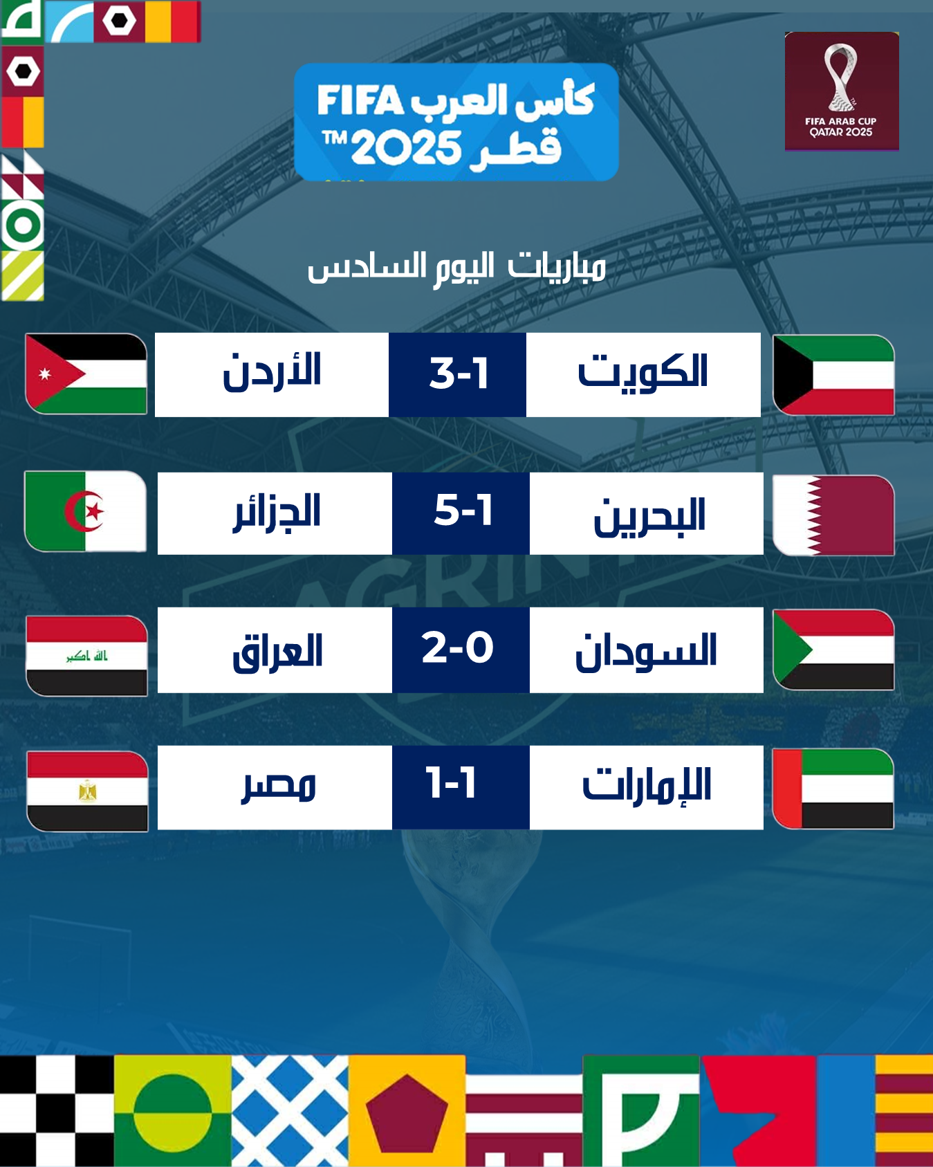 27- CUP ARABE. 2025.RÉSULTATS. POULE.C ET D.J.02