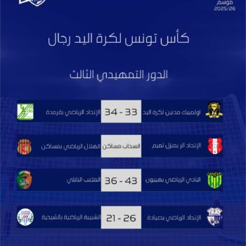 HANDBALL COUPE DE TUNISIE. RESULTATS .3 éme TOUR 