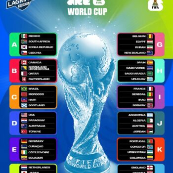 coupe du monde. LAFFICHE DES GROUPES 