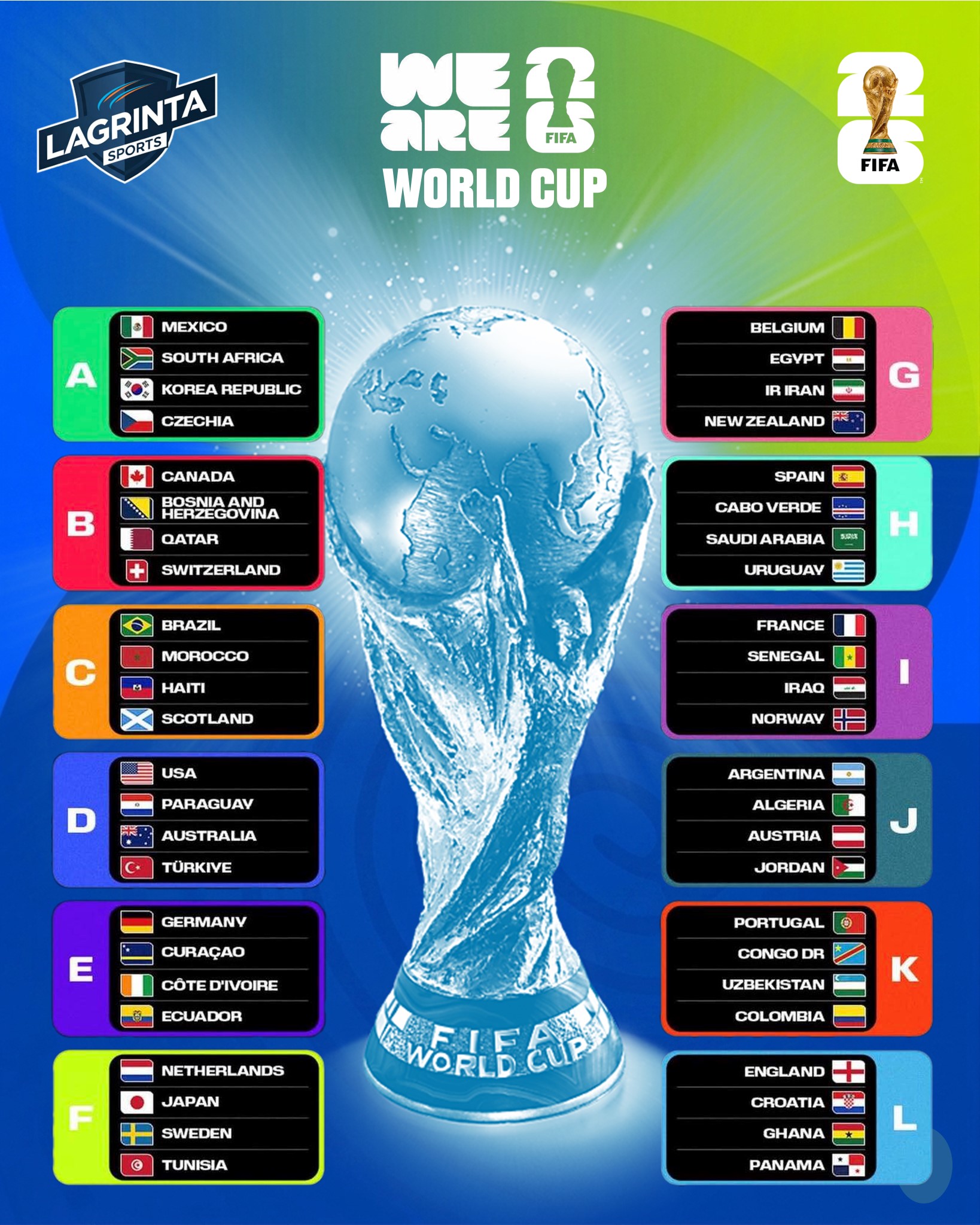 coupe du monde. LAFFICHE DES GROUPES